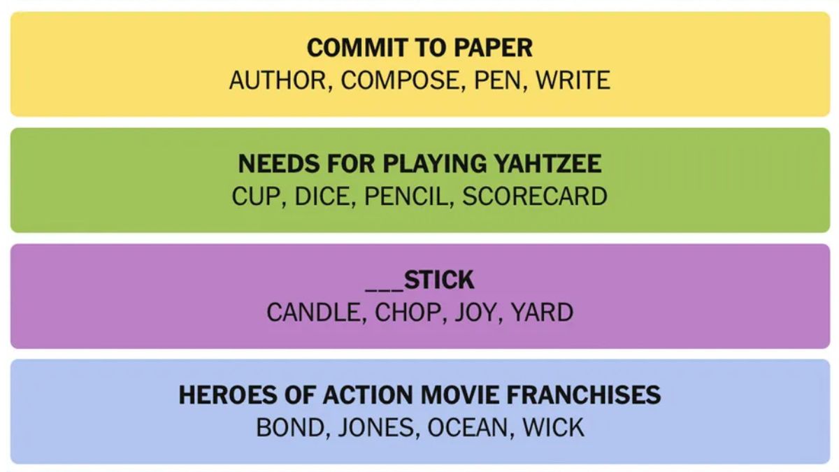 NYT Connections Hints May 8