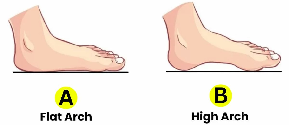 foot arch personality traits