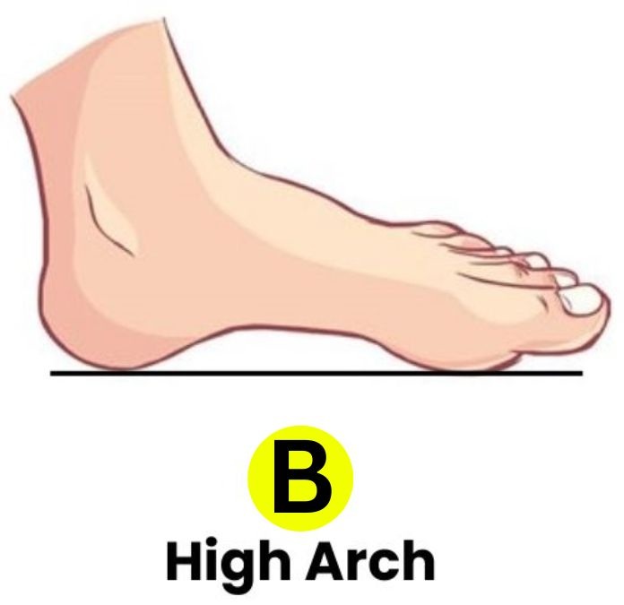 High Arch Foot Personality Traits