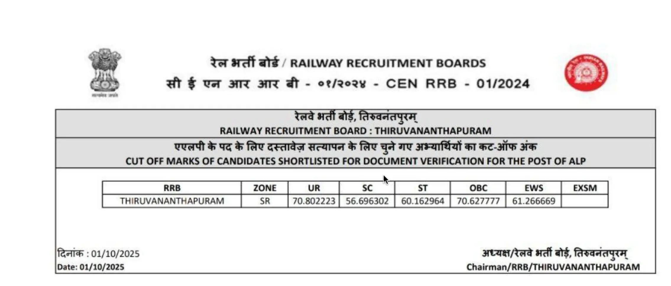 rrb thiruvananthapuram cut off cbat
