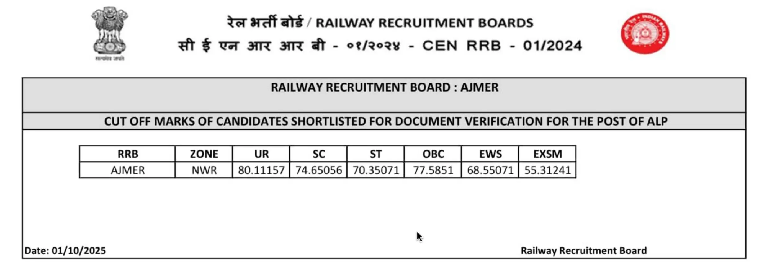 rrb alp ajmer cutoff for cbat 