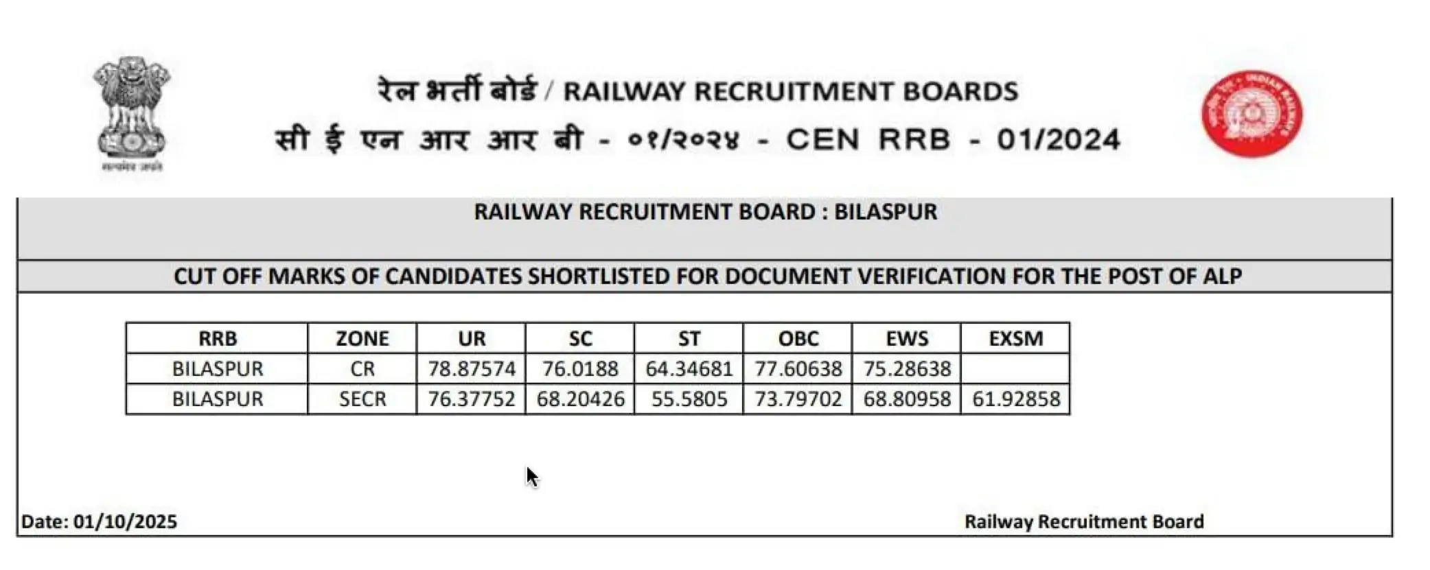 RRB ALP Bilaspur cutoff