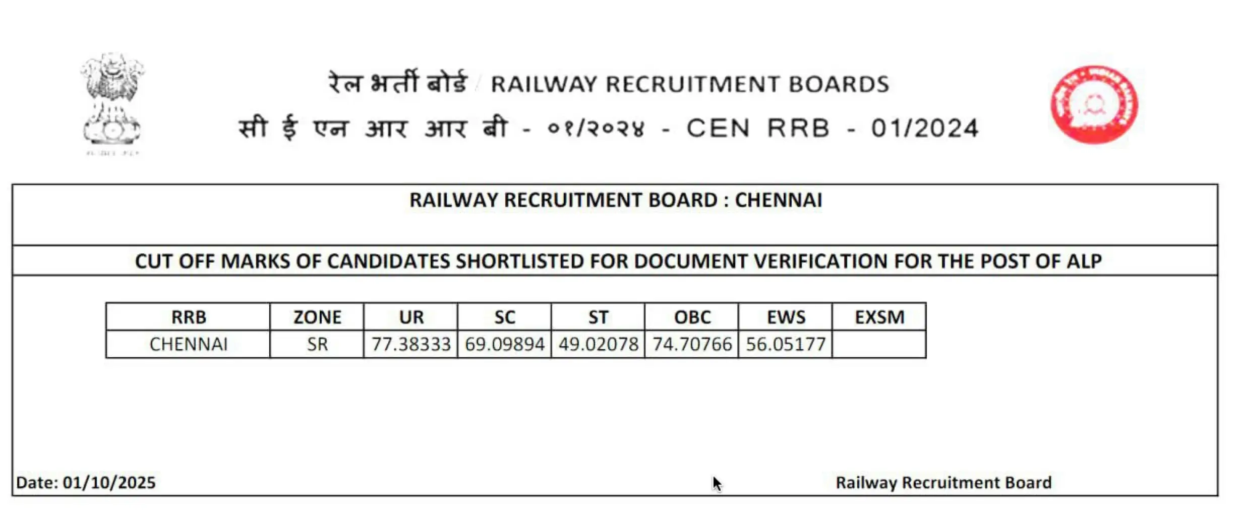 rrb alp chenni cut off 2025 for cbat
