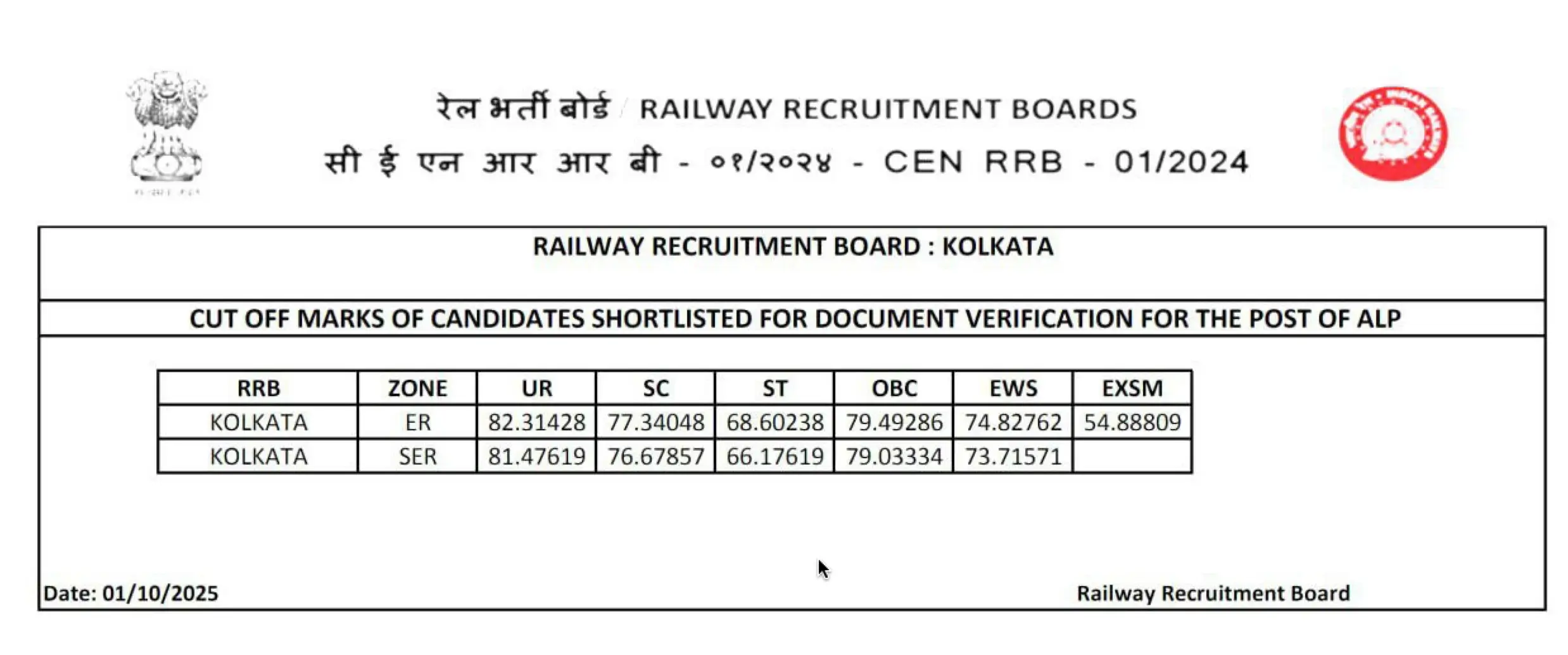 rrb alp kolkata cut off for cbat