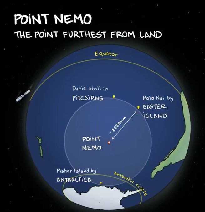 Farthest Point on Earth from any Landmass-1
