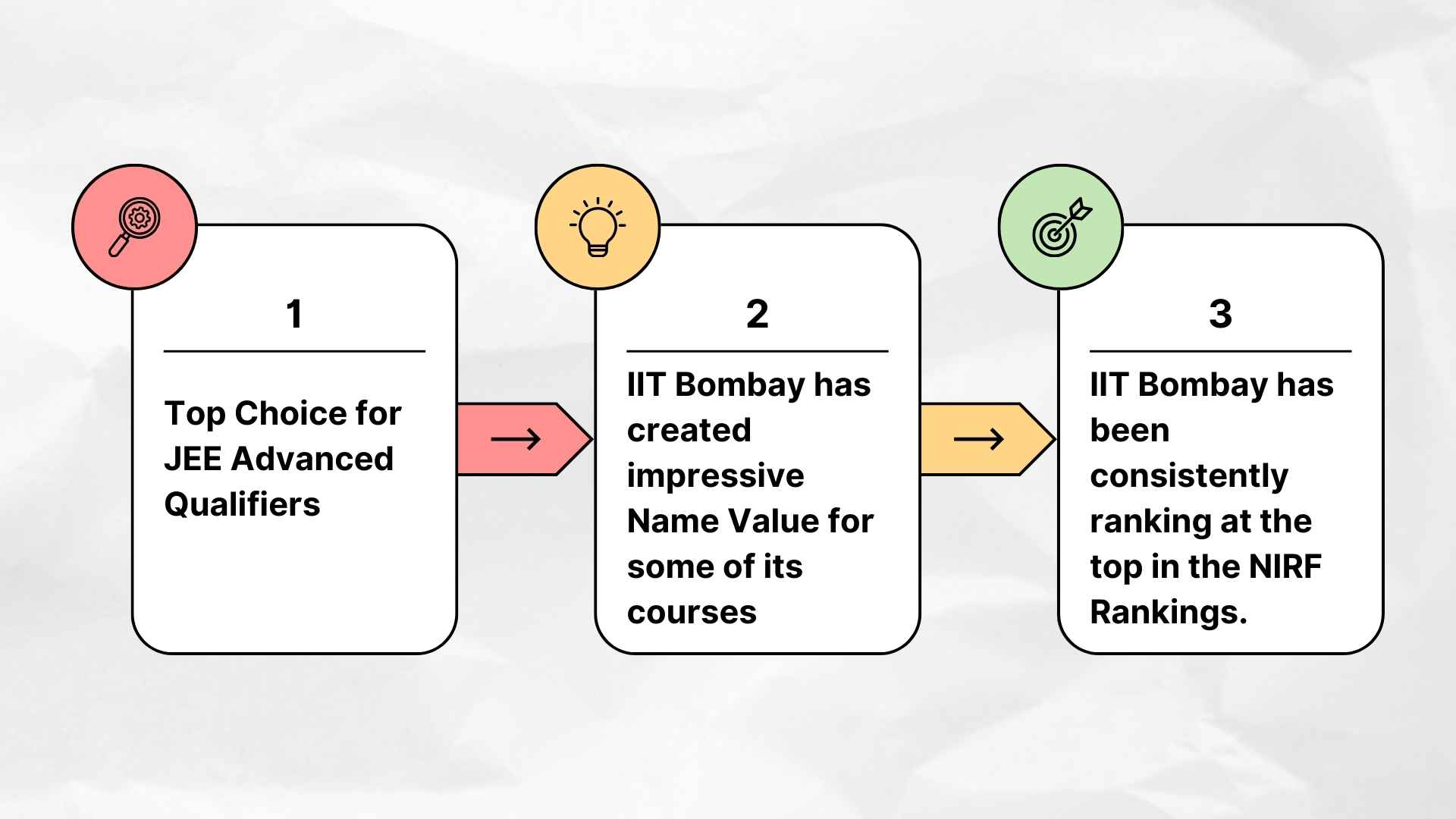 Reasons Why IIT Bombay is known as the Crown Jewel of IITs