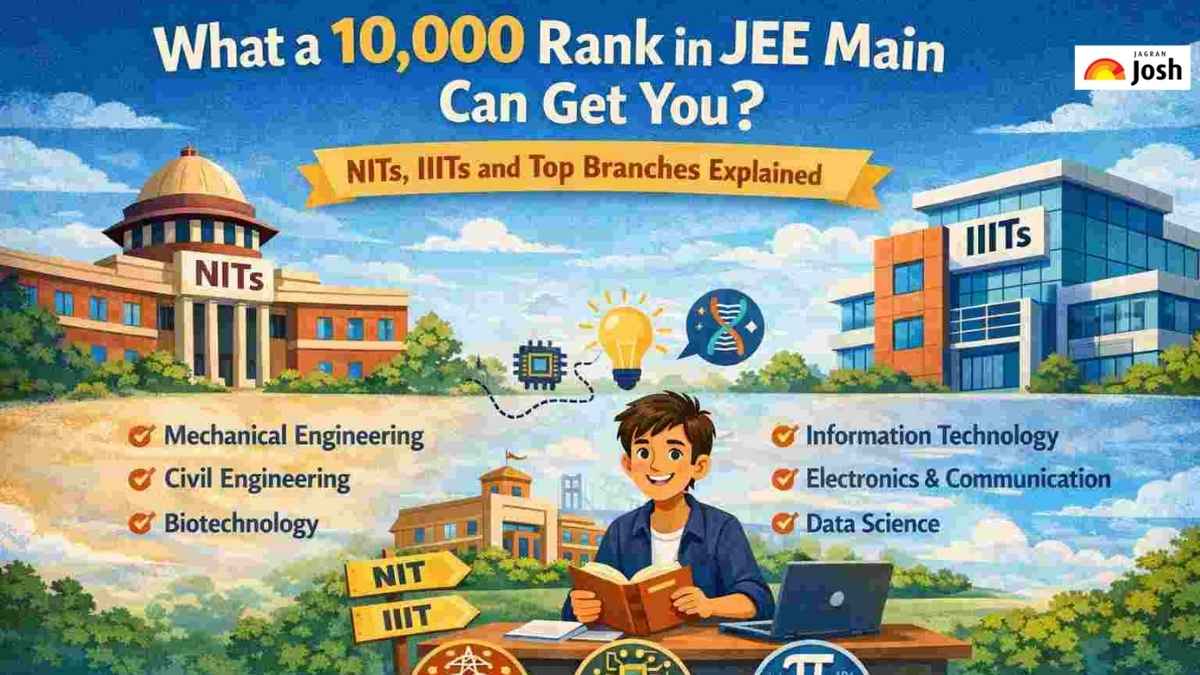 What a 10,000 Rank in JEE Main Can Get You? NITS, IIITs and Top Branches Explained - Jagran Josh