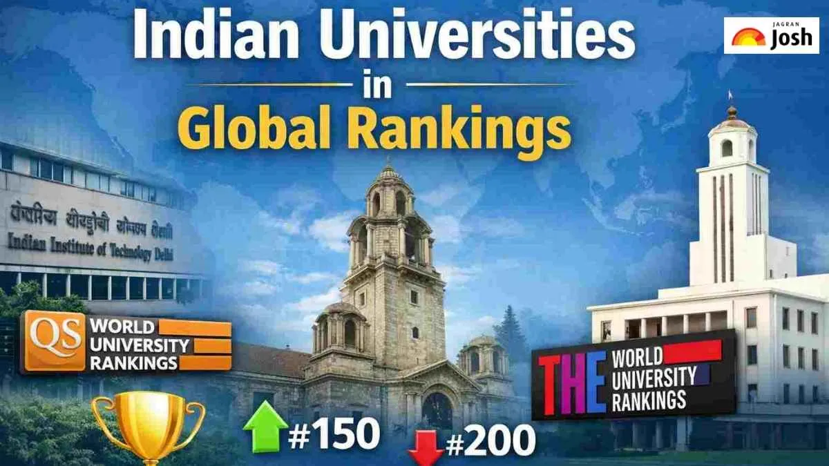Which Indian University Features in the Global Ranking Most Frequently?