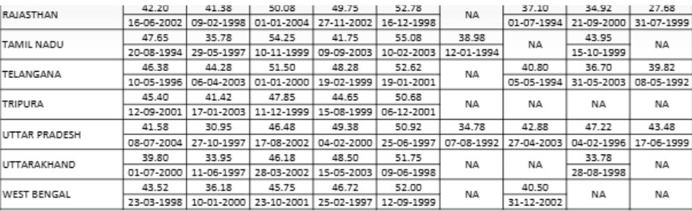 IBPS RRB PO