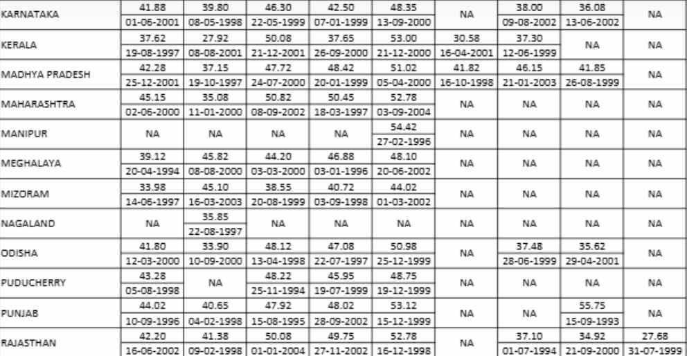 IBPS RRB PO Final Cut Off 2026 OUT: Check Category & State-Wise Marks