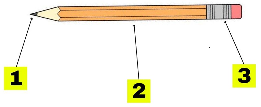 parts-of-pencil-name-that-thing-puzzle