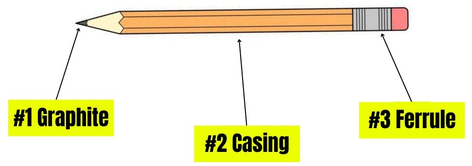 parts-of-pencil-name-that-thing-puzzle-answer