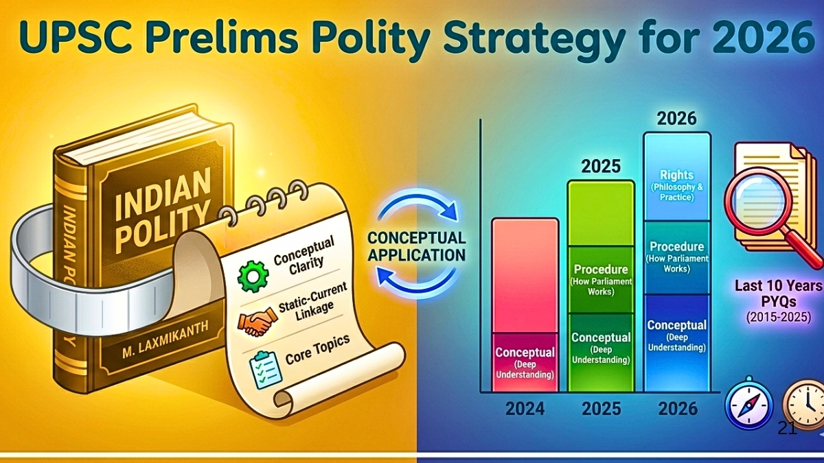 UPSC Prelims 2026 Polity Strategy: Important Topics, PYQ Trends and 50-Day Study Plan