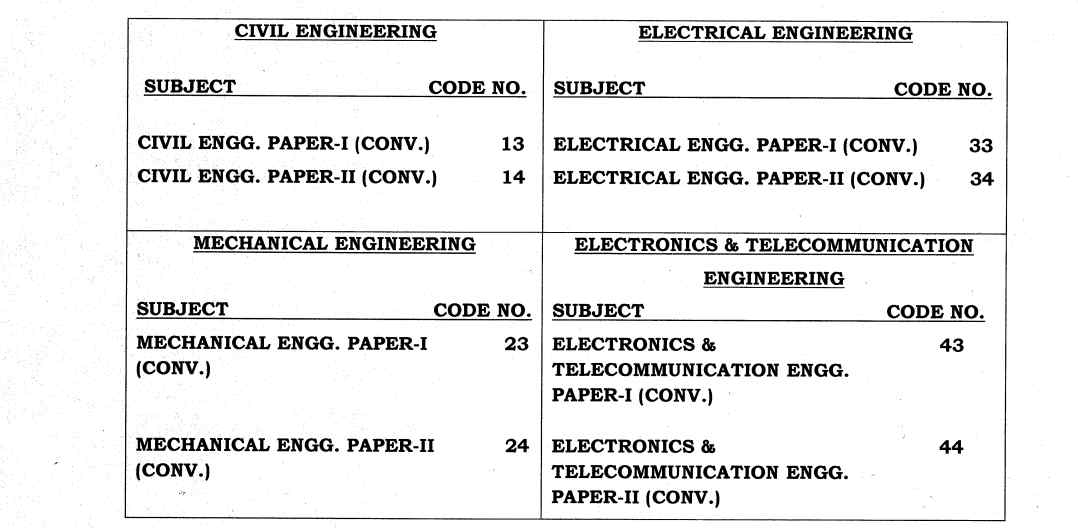 UPSC ESE Mains Exam Schedule 2026 OUT: Check Exam Date & Shift Timings
