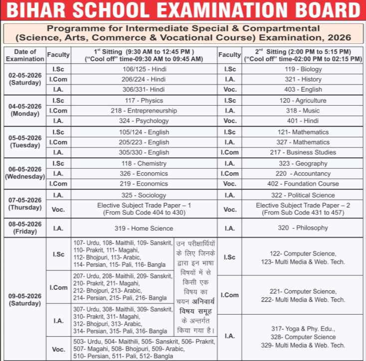 BSEB Intermediate Special and Compartment Exam 2026: बिहार बोर्ड ने जारी किया शेड्यूल, छात्र यहां देखें पूरा शेड्यूल