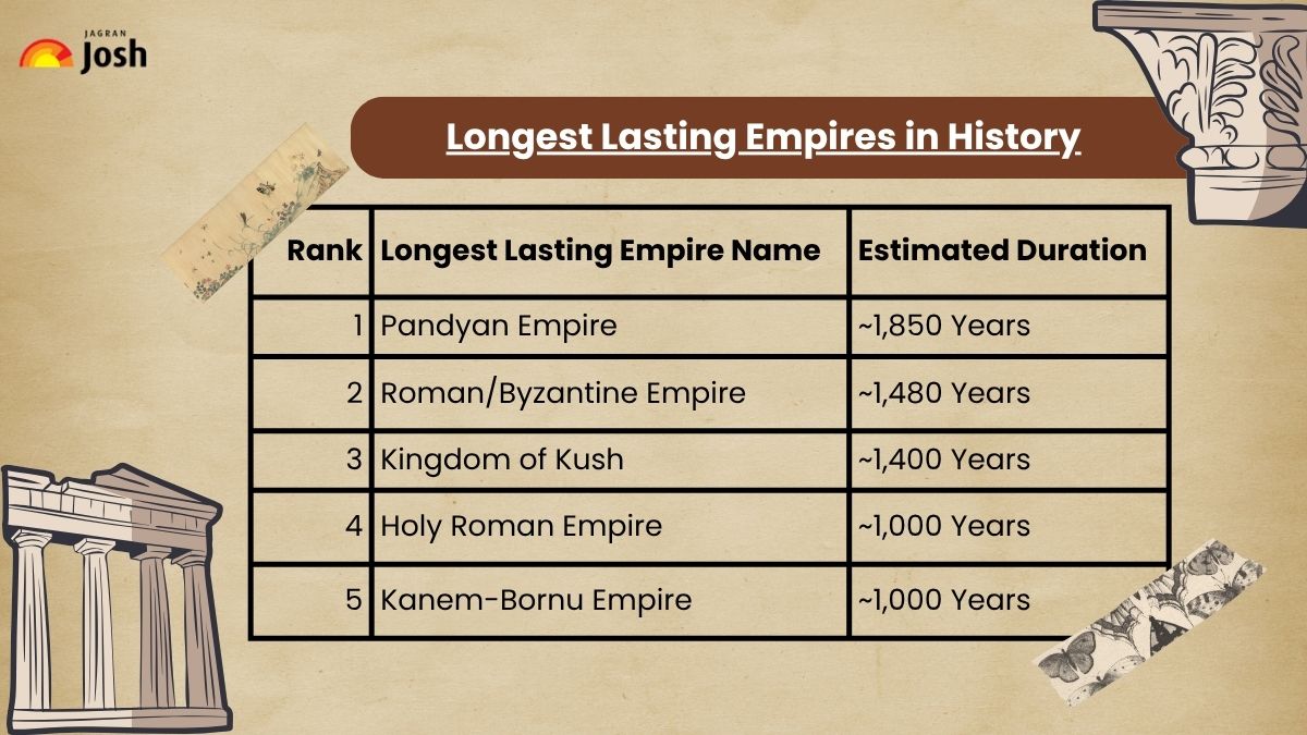 Longest Lasting Civilizations In History