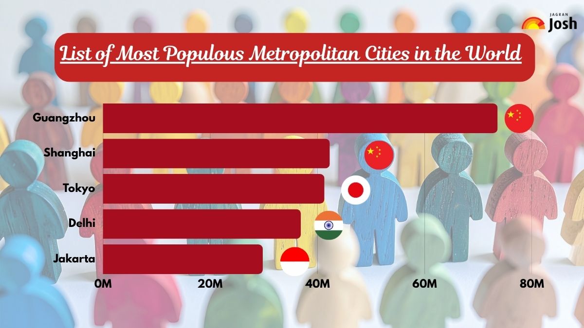 List of Most Populous Metropolitan Cities in the World
