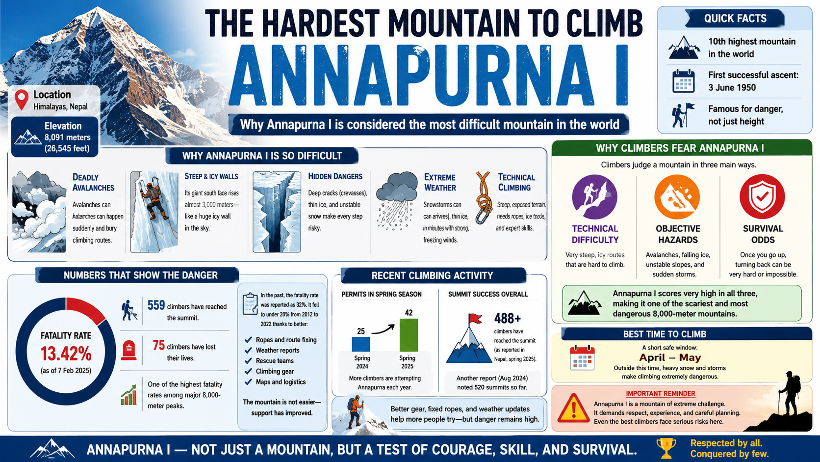 hardest-mountain-to-climb-infographic