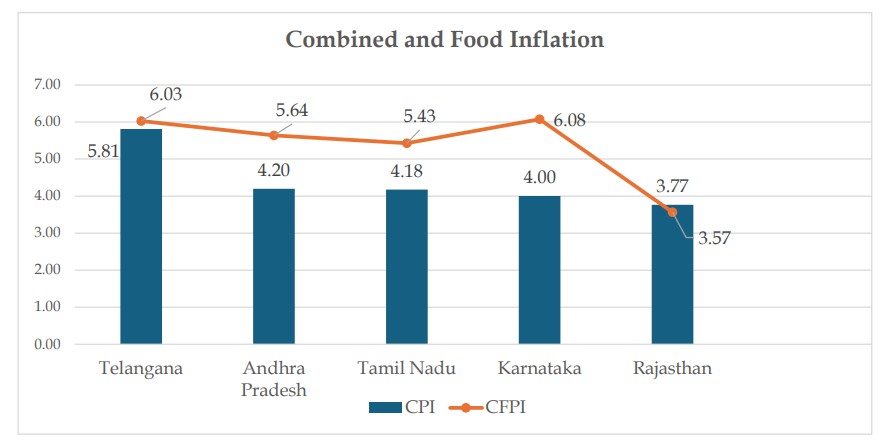 statewise inflation rate of April-1