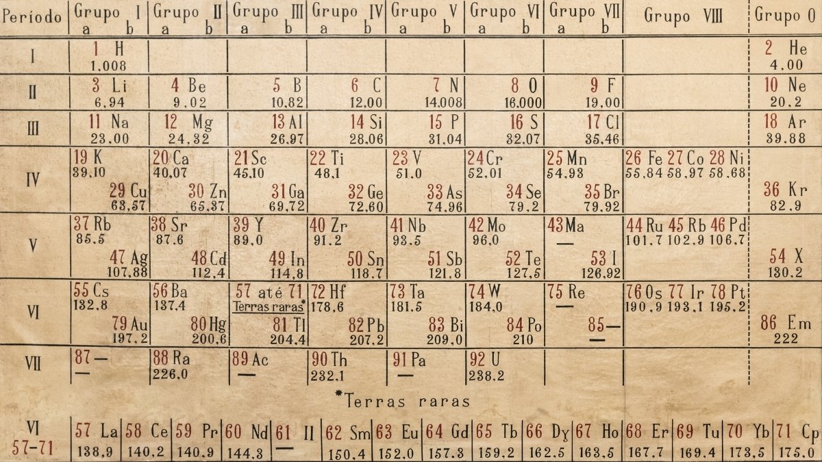 father of the periodic table