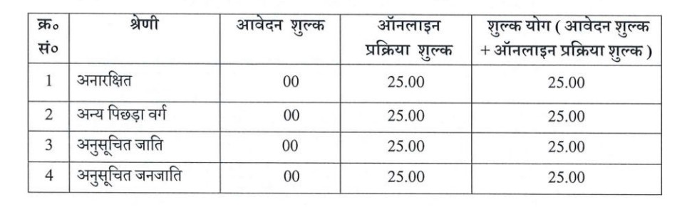 UPSSSC Excise Constable Application Fees