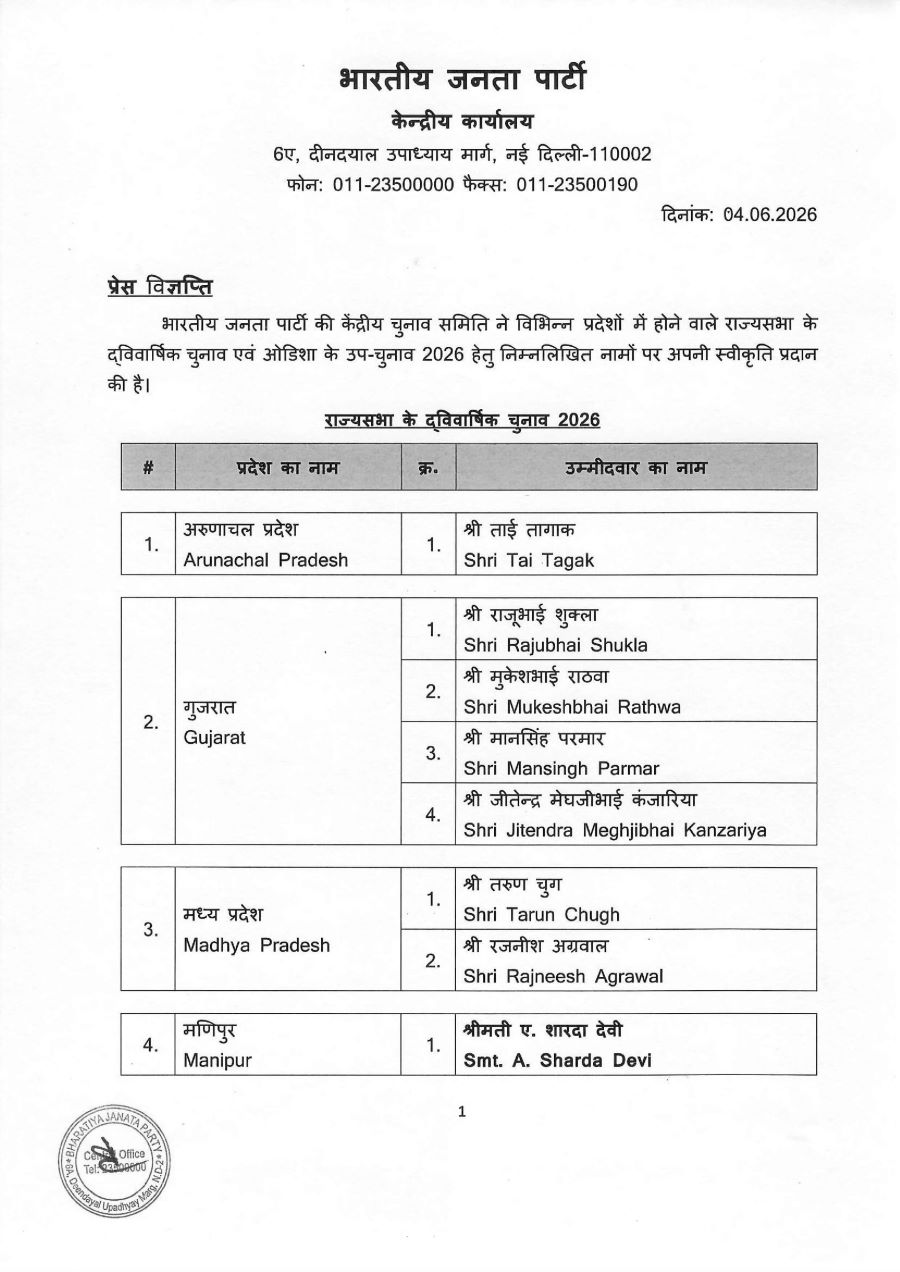 List of 11 Candidates Nominated by BJP for Rajya Sabha Election 2026-1