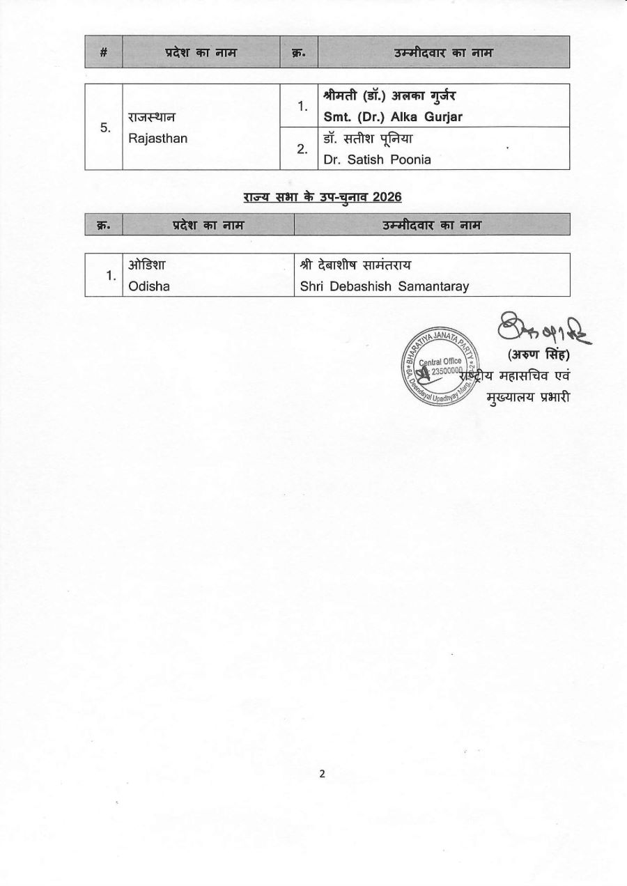 List of 11 Candidates Nominated by BJP for Rajya Sabha Election 2026-2