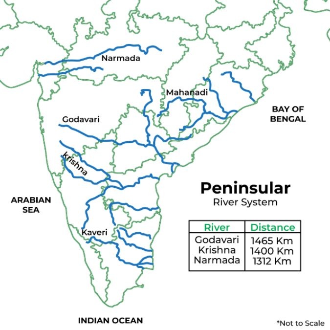 Peninsular-Drainage-System