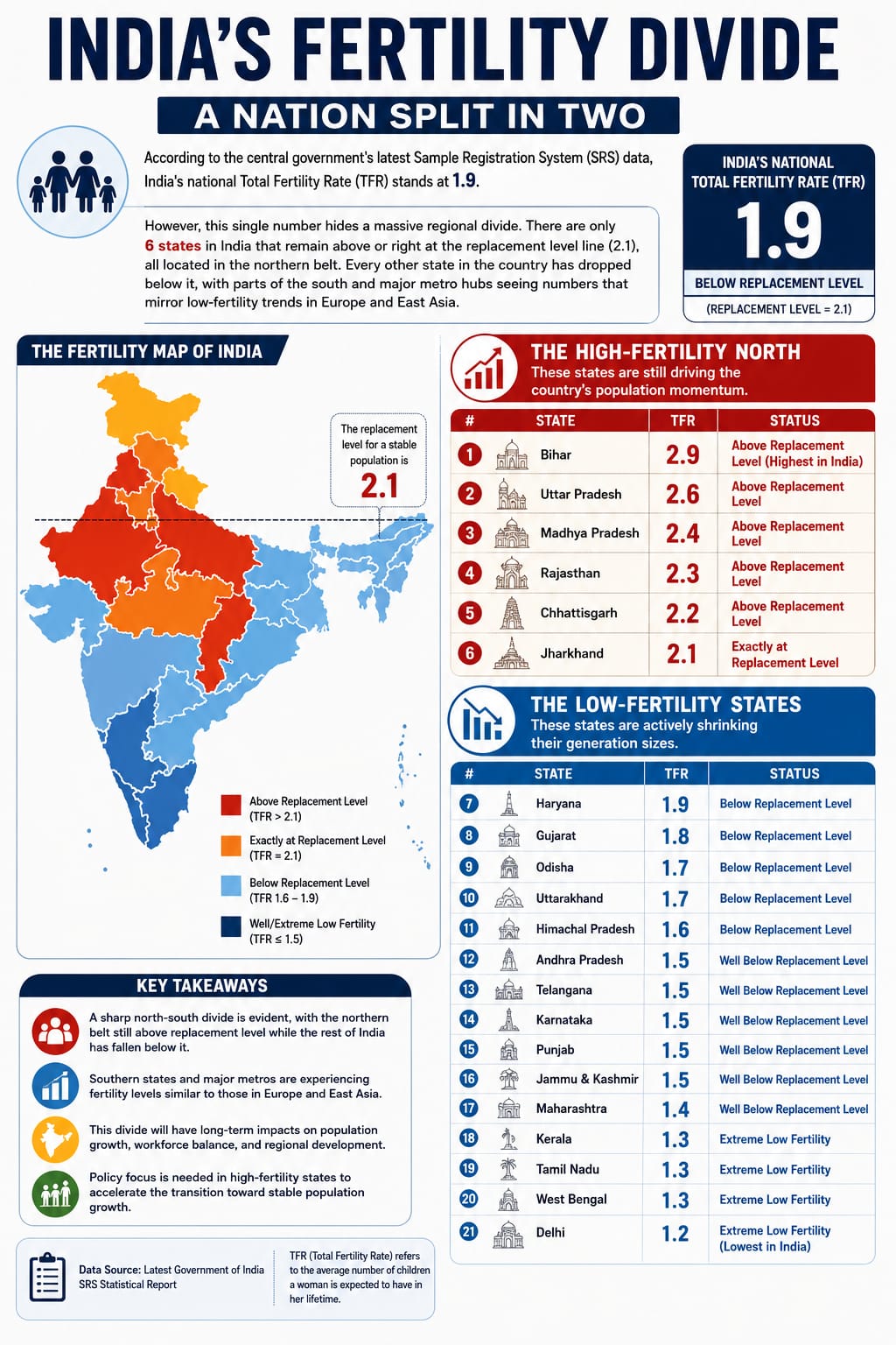 India-fertility-rate-infographic
