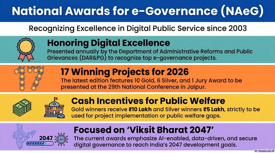 National_Awards_for_e-Governance-jpg