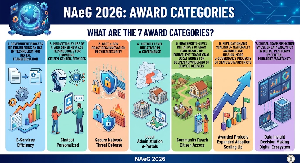 natiional award e governance-1