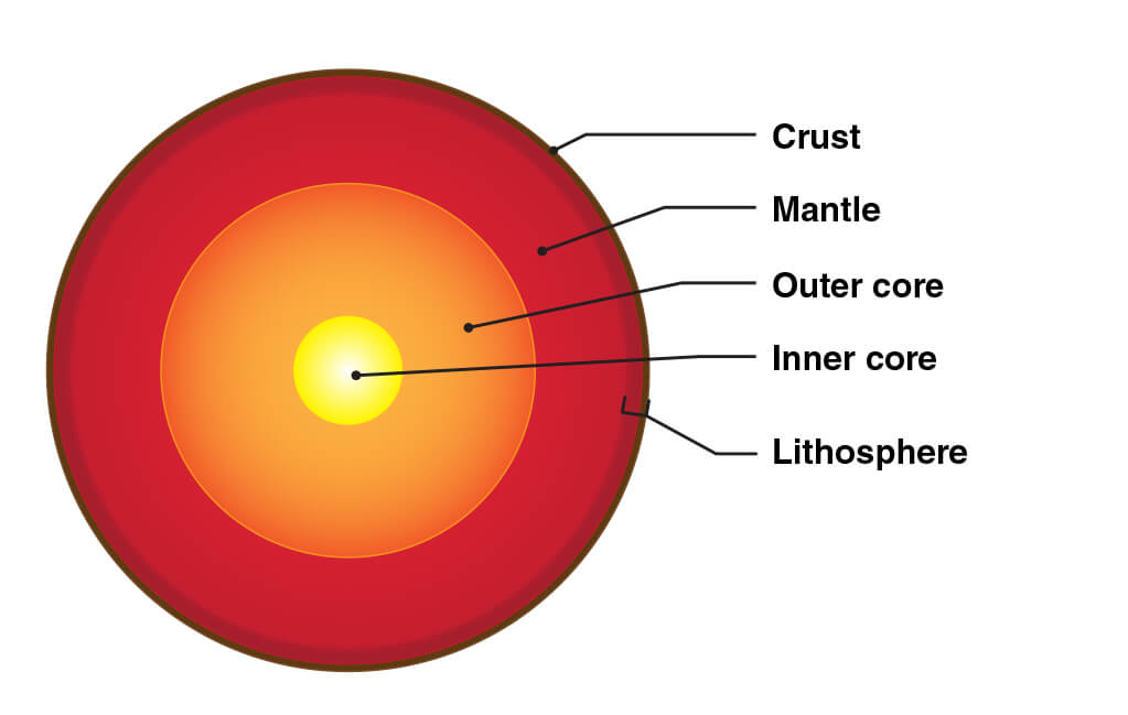 earthquakes-1