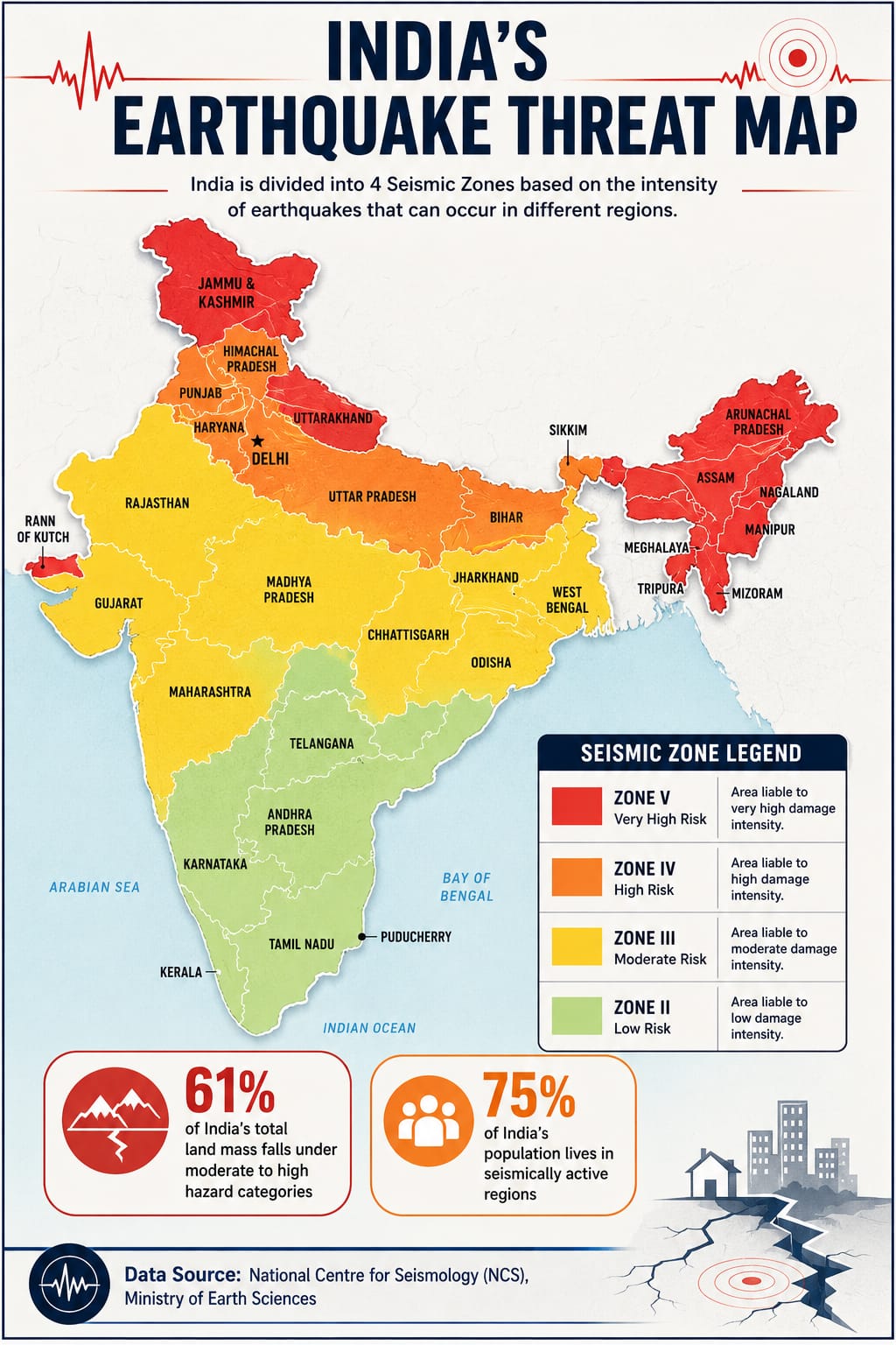 seismic-zones-of-india-infographic
