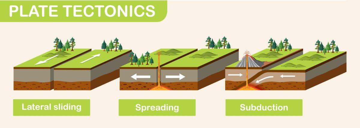 types-of-tectonic-plate-boundaries