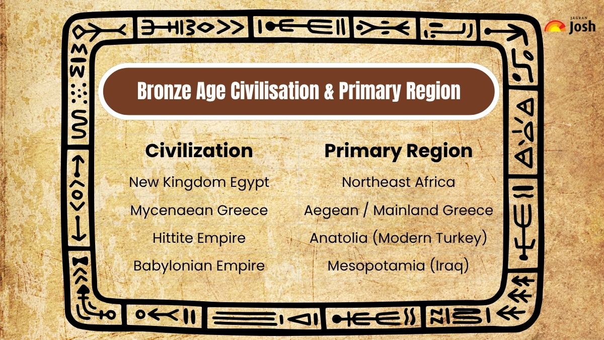 Bronze Age Civilisation and Primary Region