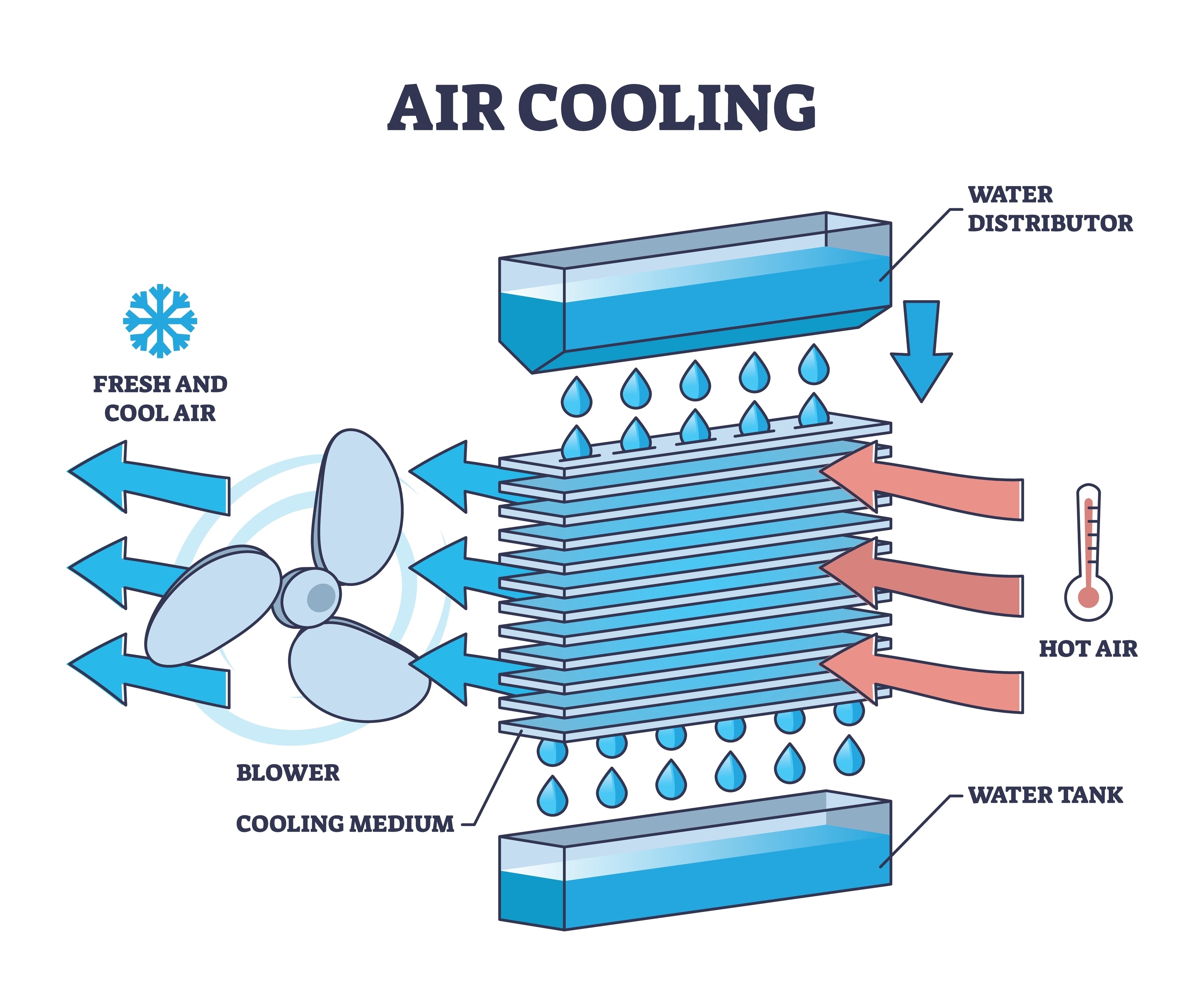 air-cooling-ncert-science-book-chapter-1