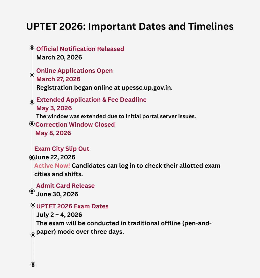 UPTET 2026_ Important Dates and Timelines