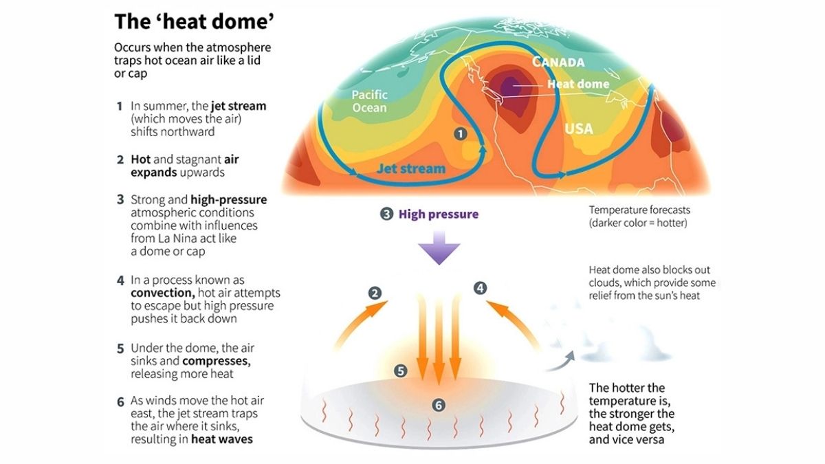 What is Heat Dome (2)