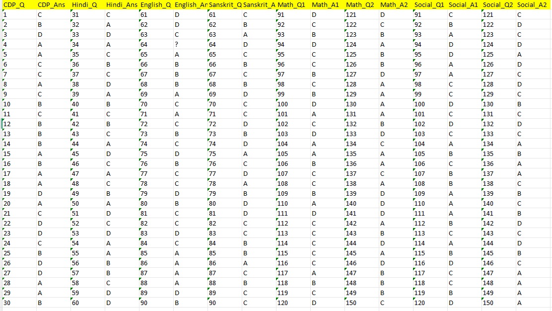 UPTET Unofficial Answer Key 2026
