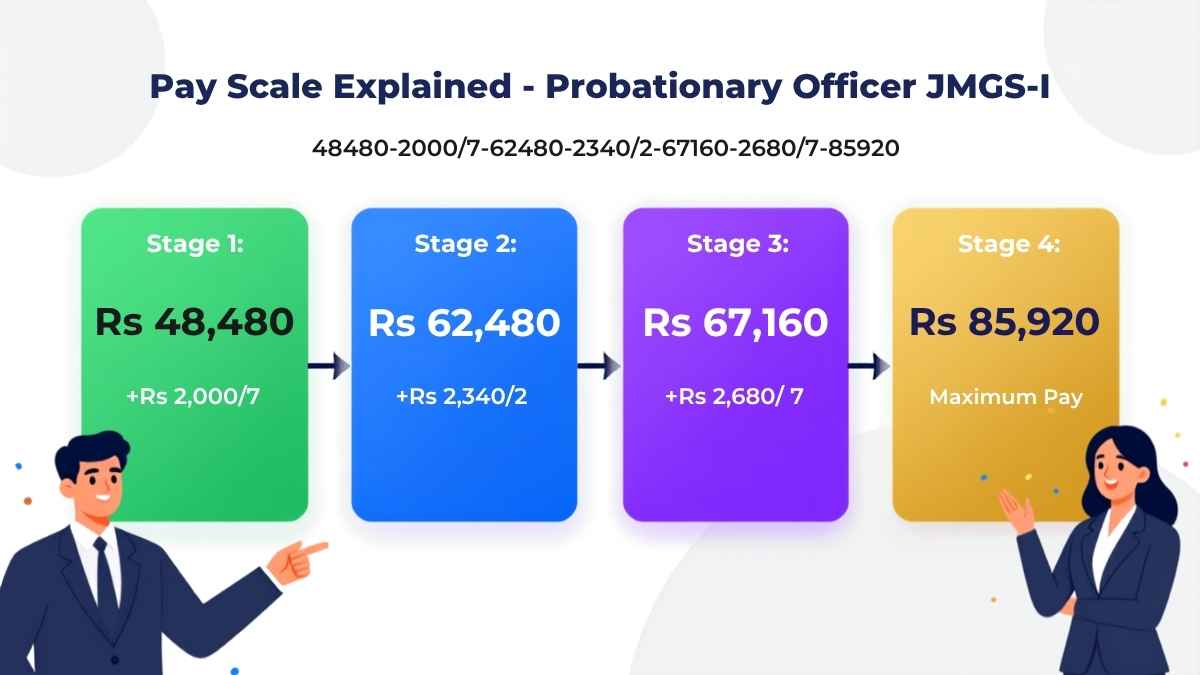 PO Pay Scale - Light Readable (1)