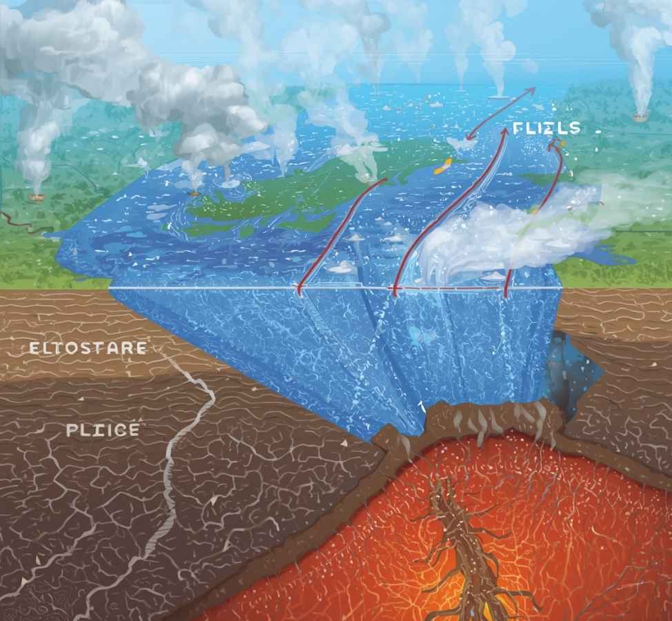 Sea Floor Theory (1)