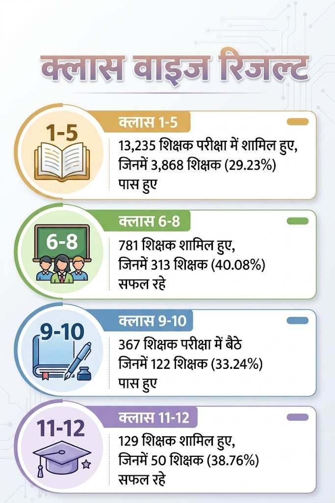 BSEB Bihar Sakshamta Pariksha Phase 5 Result OUT