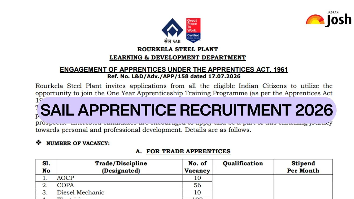 SAIL Rourkela Apprentice Recruitment 2026: Apply Online for 1110 Trade ...
