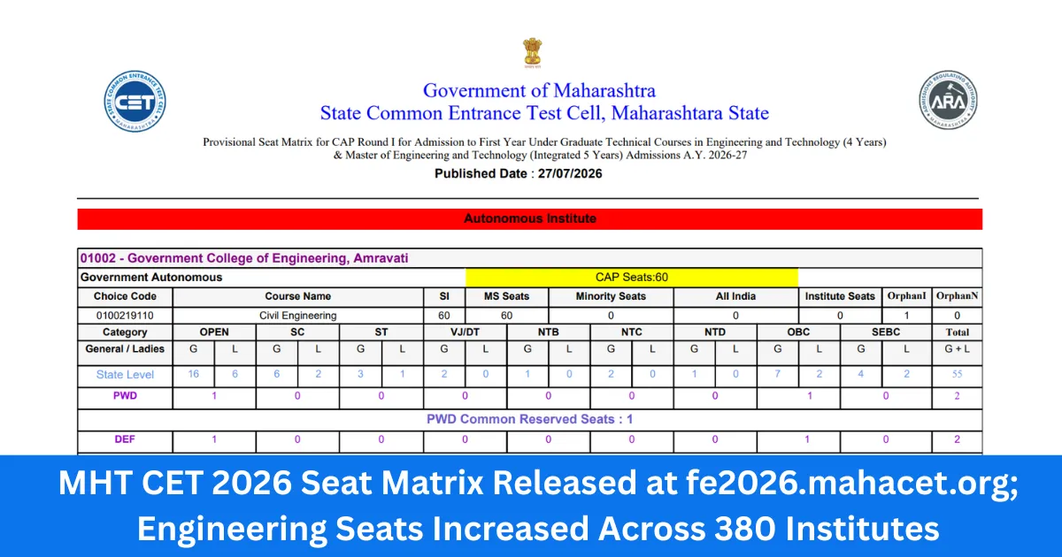 MHT CET 2026 Seat Matrix Released
