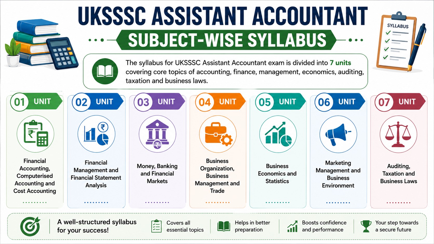 UKSSSC Assistant Accountant Syllabus 2026: Check Latest Exam Pattern ...