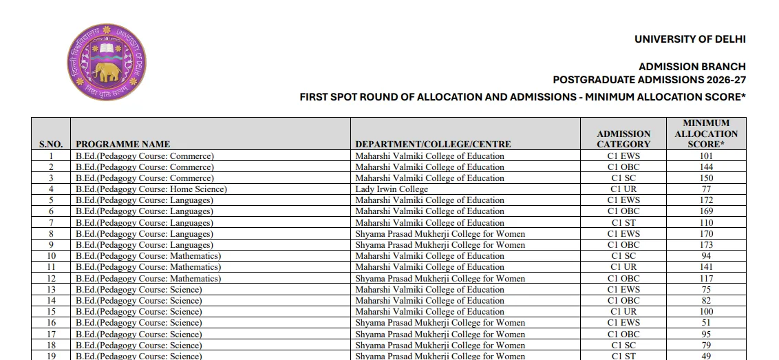 DU PG Admission 2026: First Spot Round Minimum Allocation Scores Released at admission.uod.ac.in
