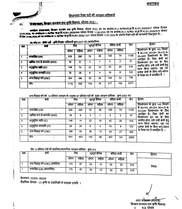 Group-2 Sub Group -1 Krashi Vistar Adhikari Recruitment Test -2026 Revised Rulebook