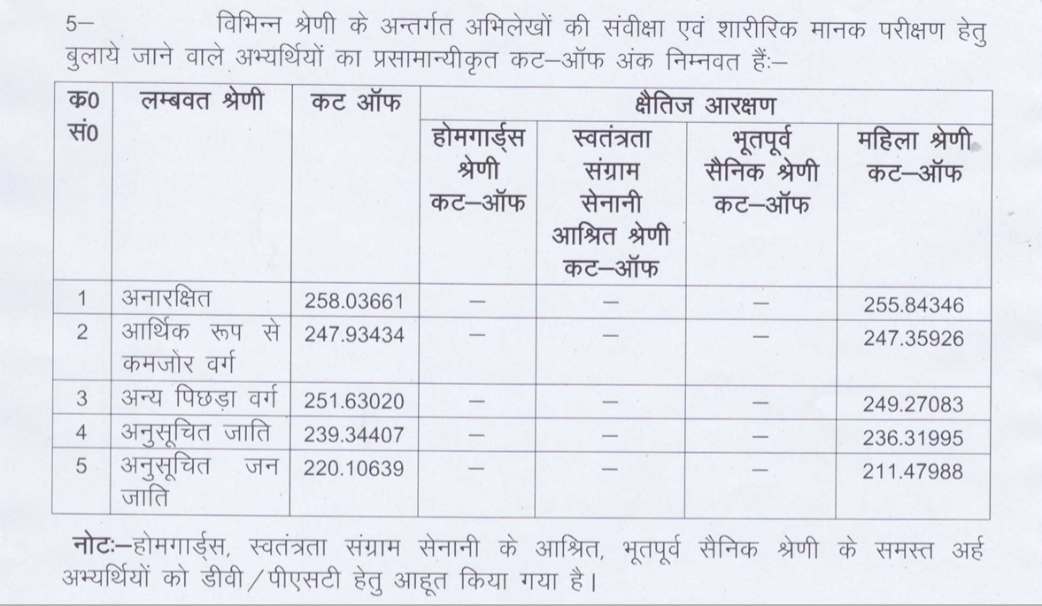up police cut off