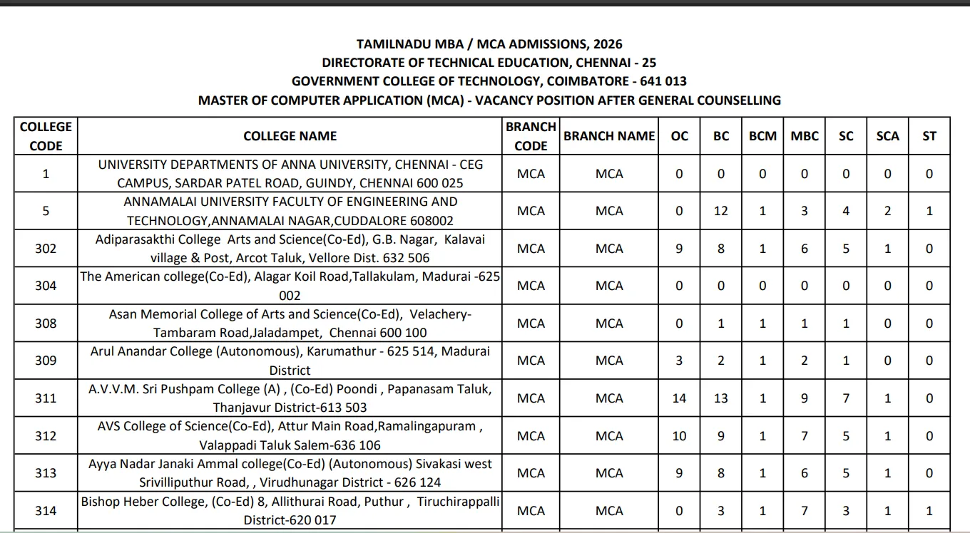 TANCET MCA Provisional Allotment 2026 OUT: Check Direct Link, Steps To Download