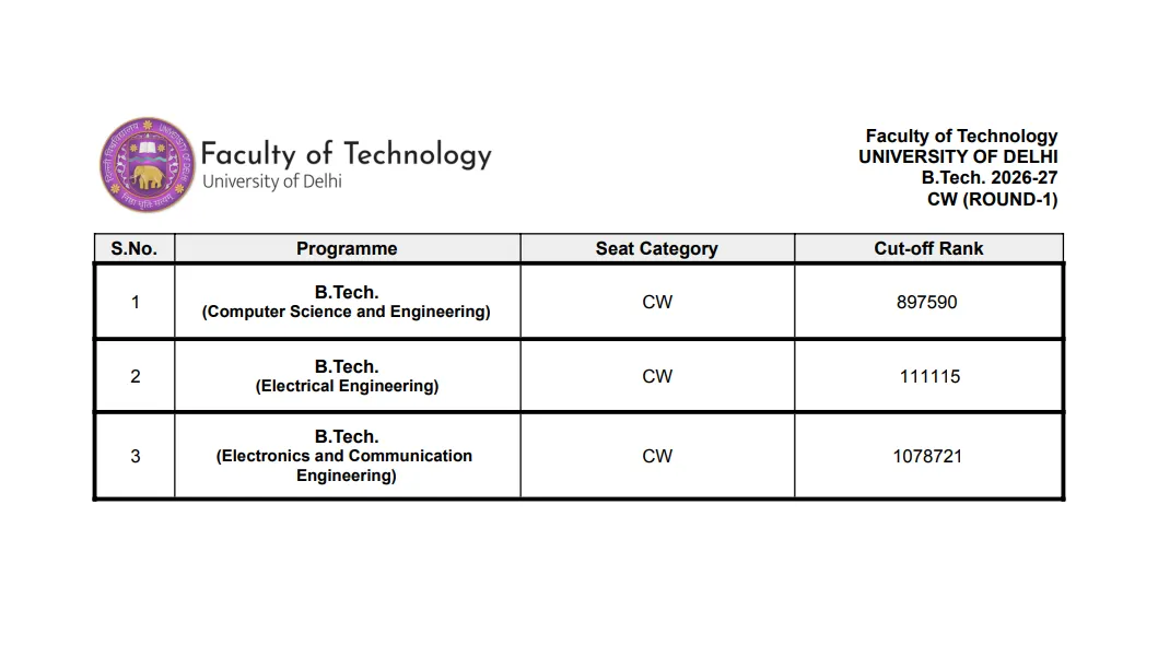 DU BTech Admission 2026: Round 1 Cut-off Ranks Released for CW Category at admission.uod.ac.in